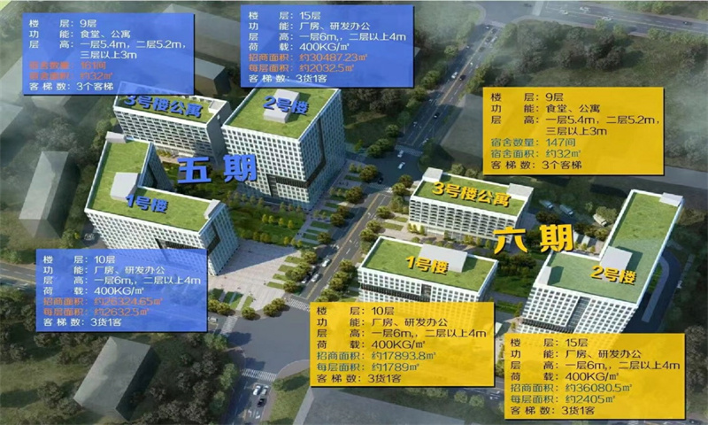 厂房、研发办公 工业红本 厂房出租