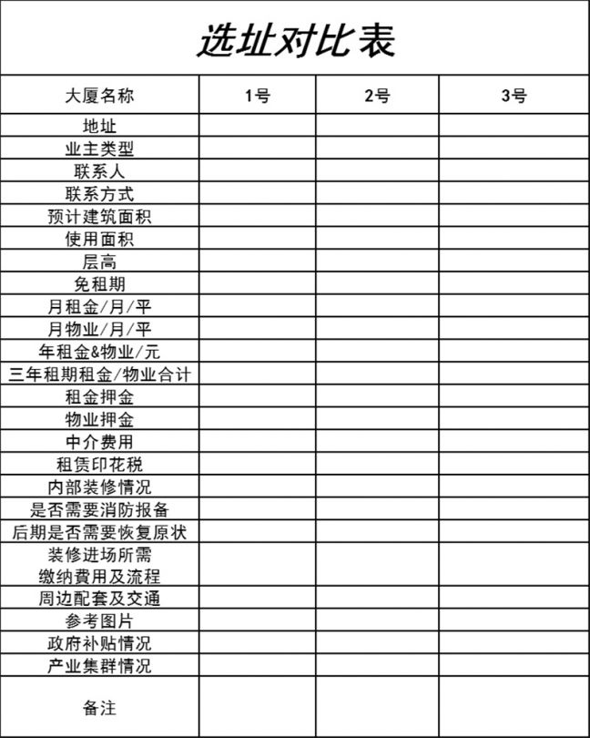 选址对比表