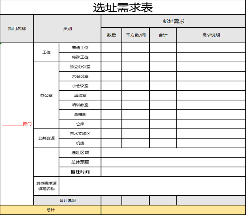 选址需求明确表