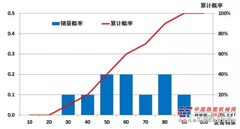 销量数据