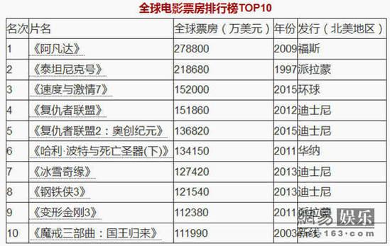 电影网站排行榜