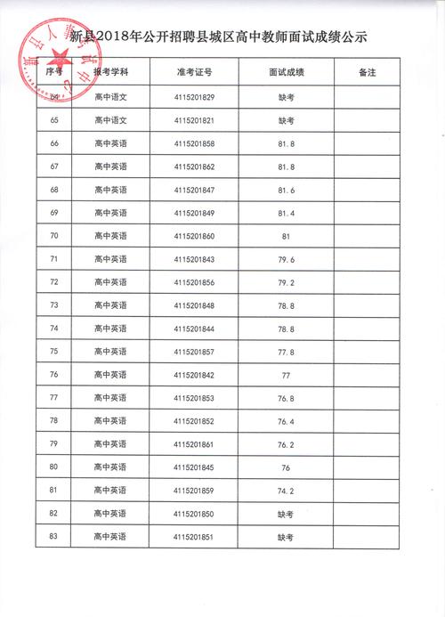 面试结果要公示几天吗没有通知