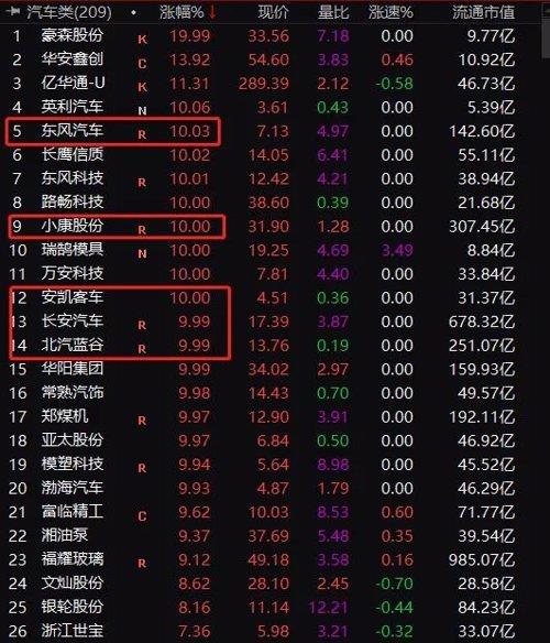 长安汽车股票