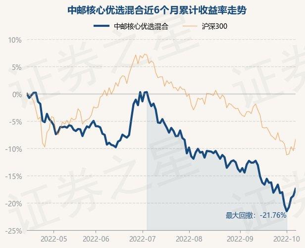 中邮核心成长